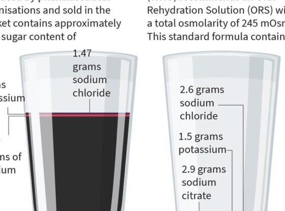 हैदराबाद के बाल रोग विशेषज्ञ ने 'ओआरएस' के दुरुपयोग पर एफएसएसएआई के प्रतिबंध को बरकरार रखने के दिल्ली उच्च न्यायालय के फैसले का स्वागत किया और इसे भारत की जीत बताया।